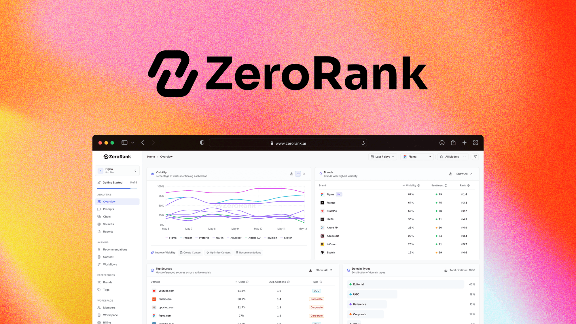ZeroRank AI