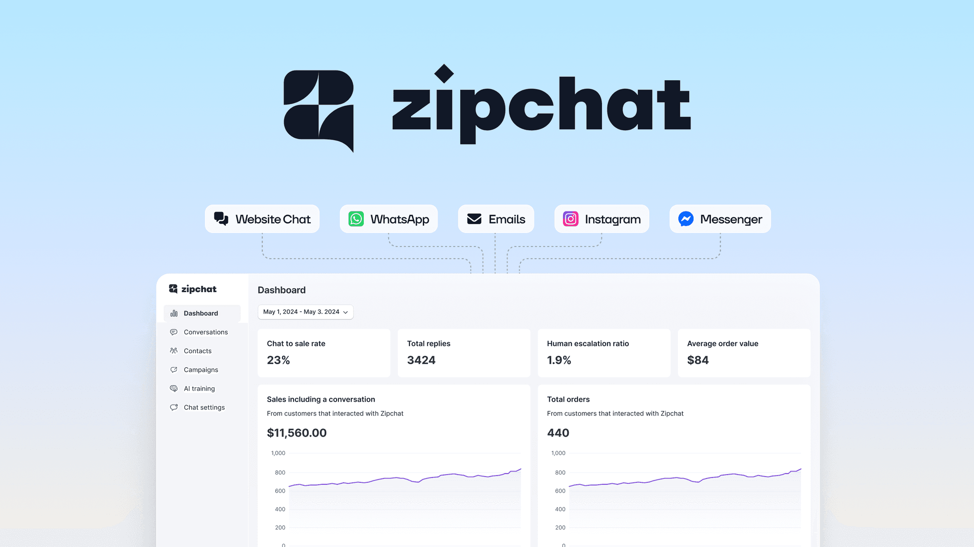 Zipchat AI