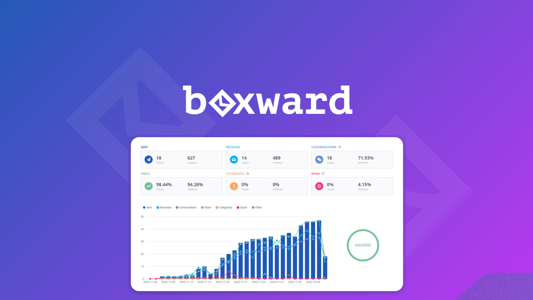 Boxward
