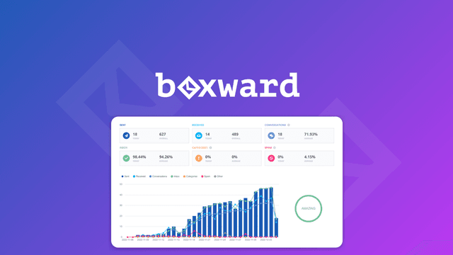 Boxward