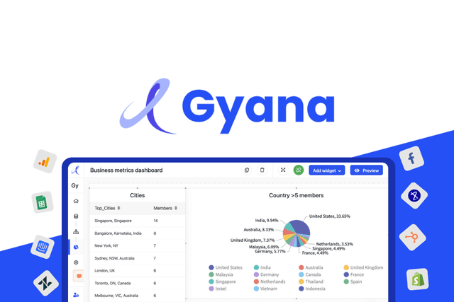 Gyana