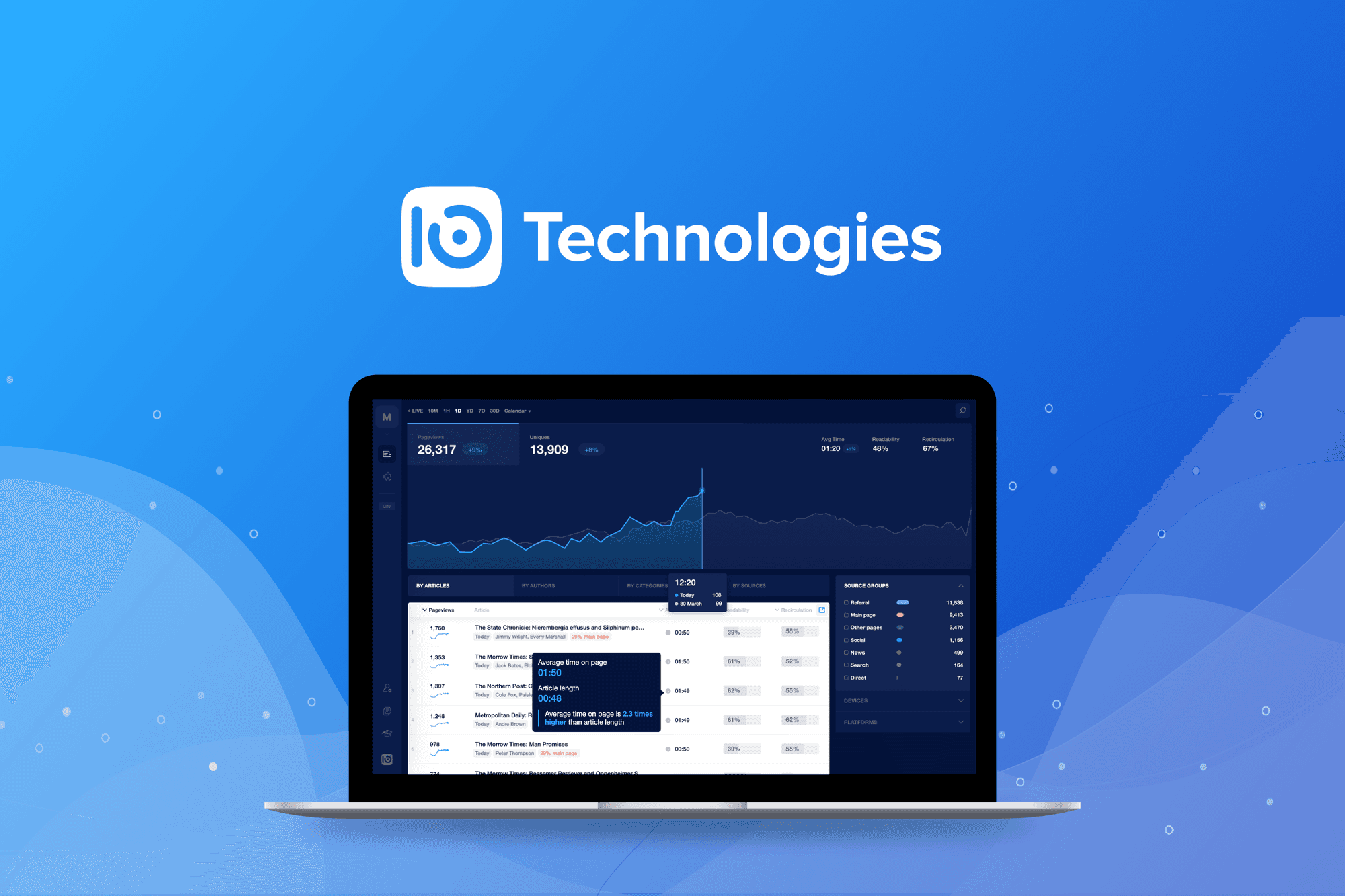 IO Technologies