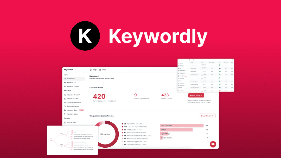 Keywordly