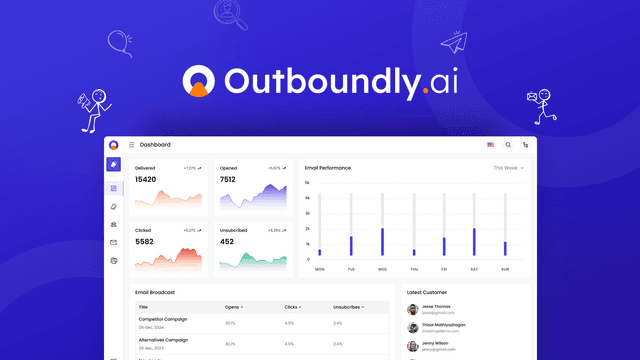 Outboundly.ai