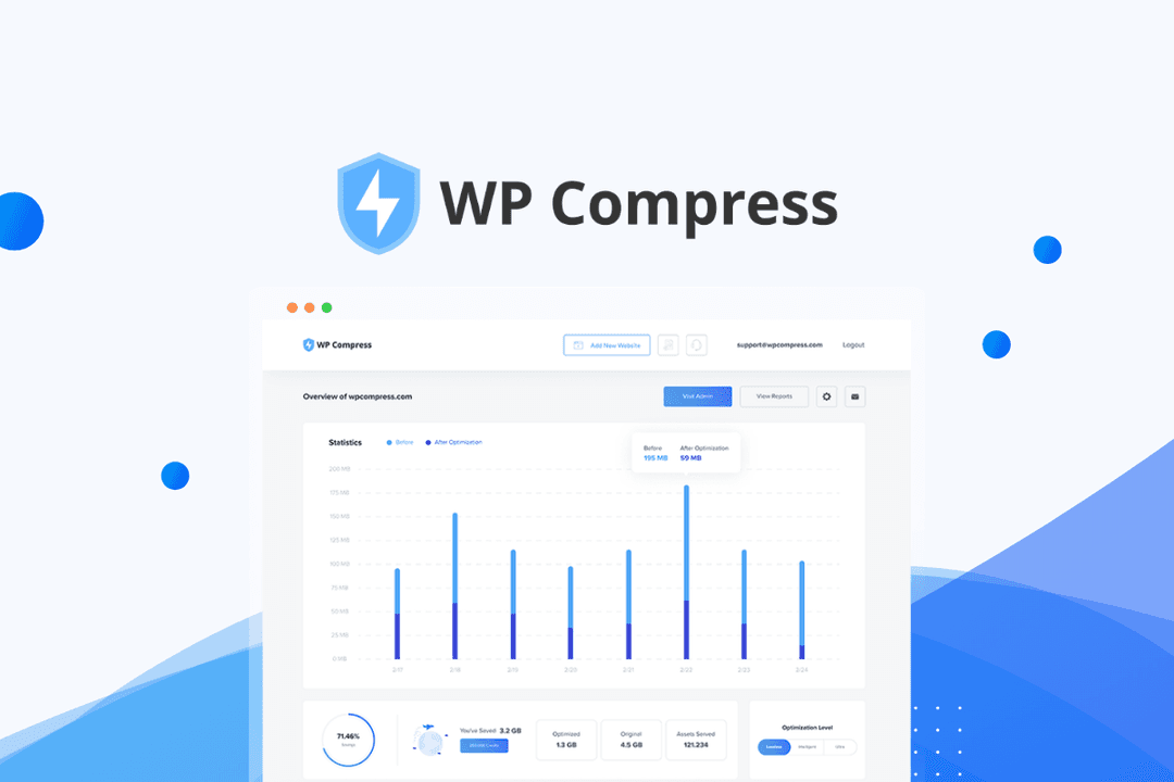 WP Compress