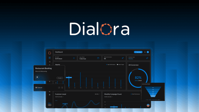 Dialora