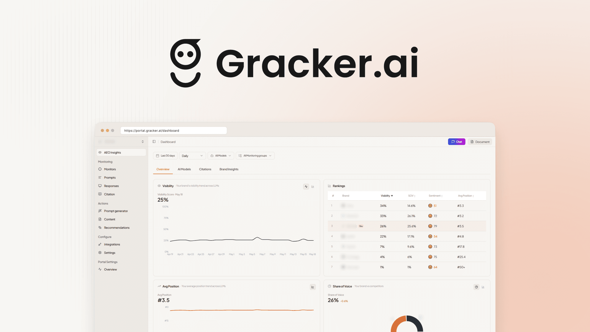 GrackerAI