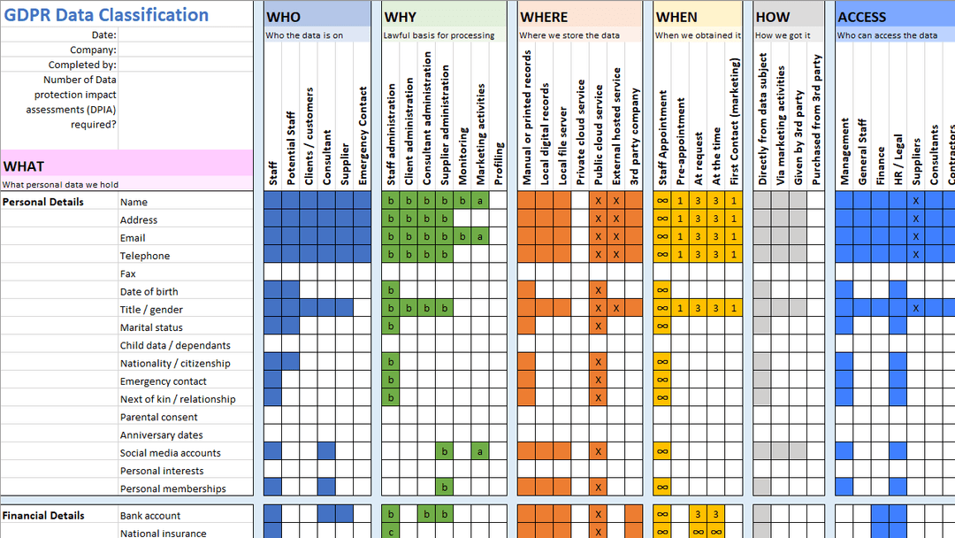 GDPR Data Classification & Cyber Security spreadsheet template