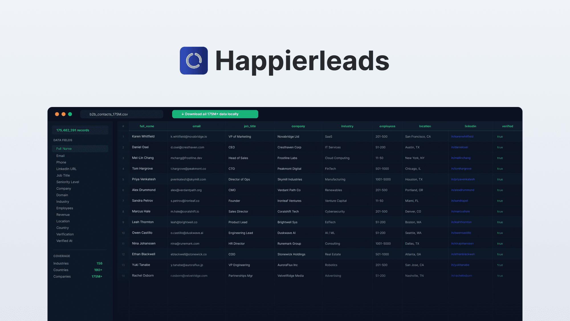 Happierleads B2B Contacts Database