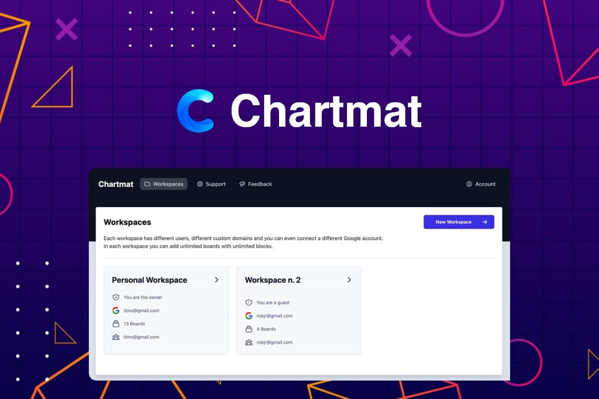 Chartmat