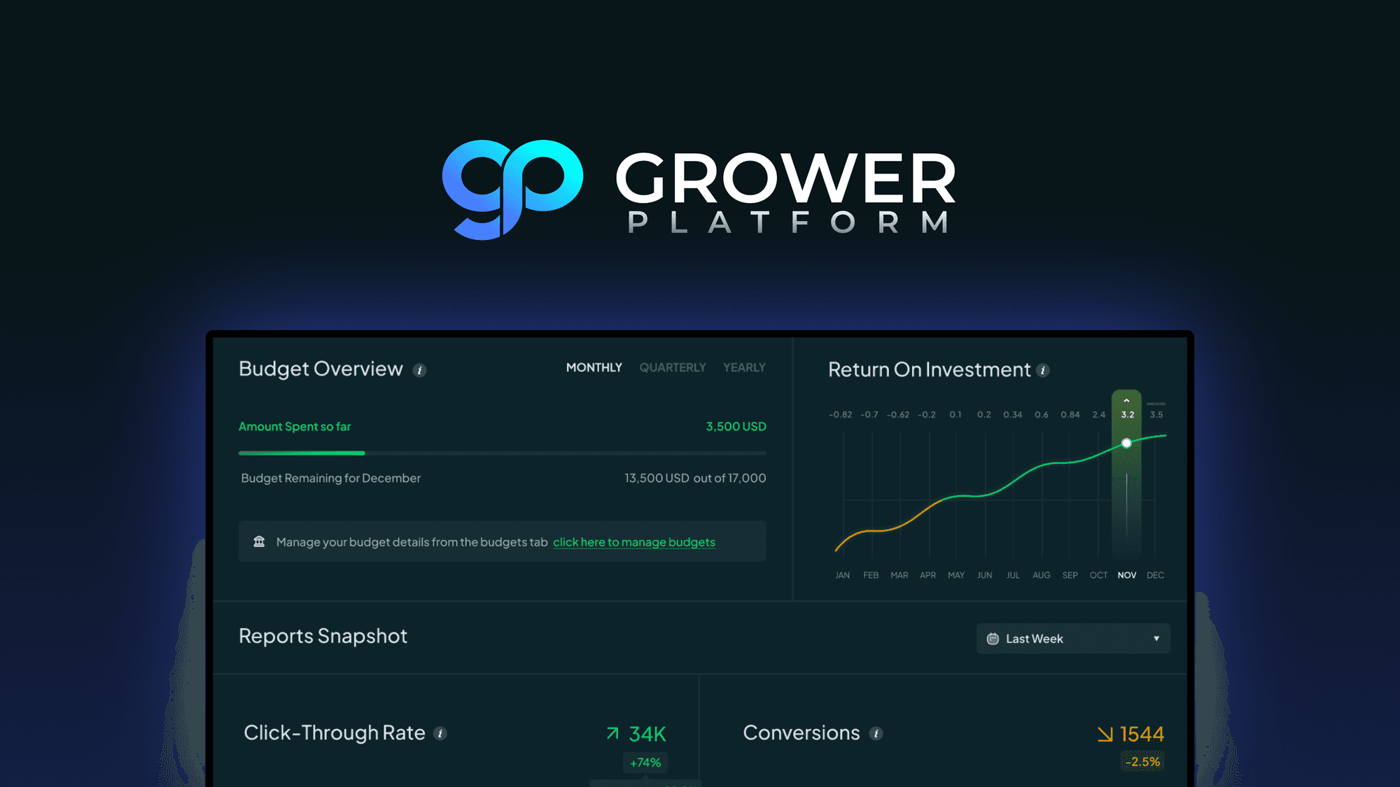 GrowerAI