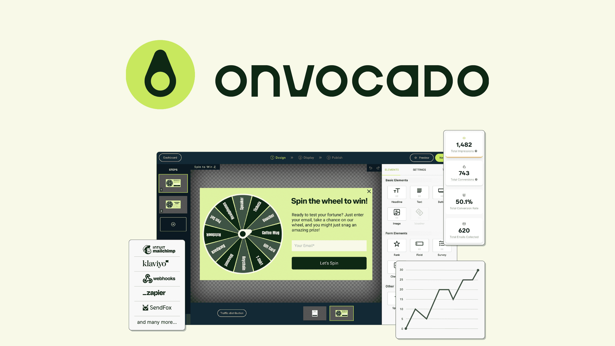 Onvocado