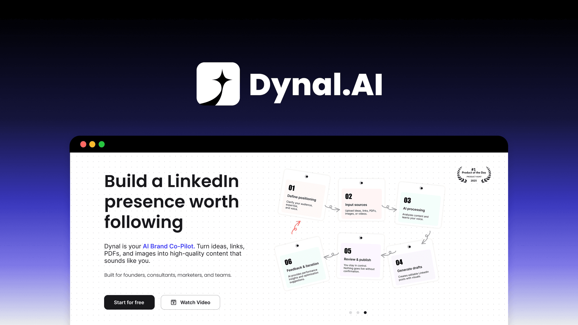 Dynal.AI