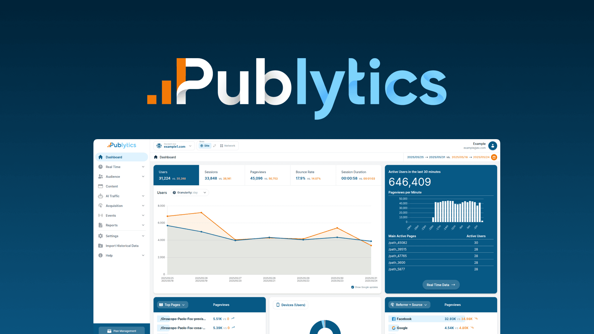 Publytics