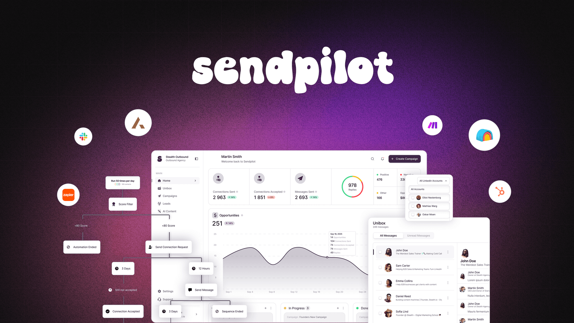 Sendpilot