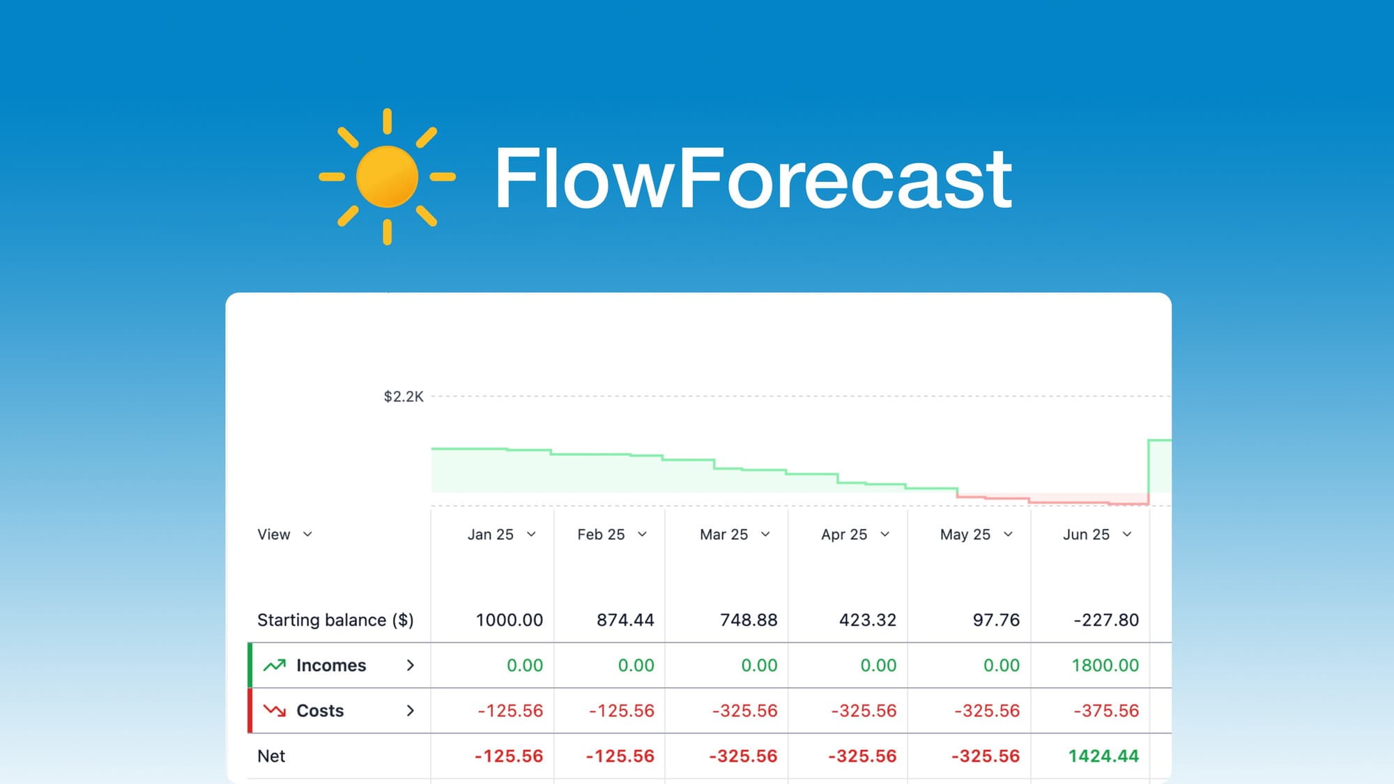 FlowForecast