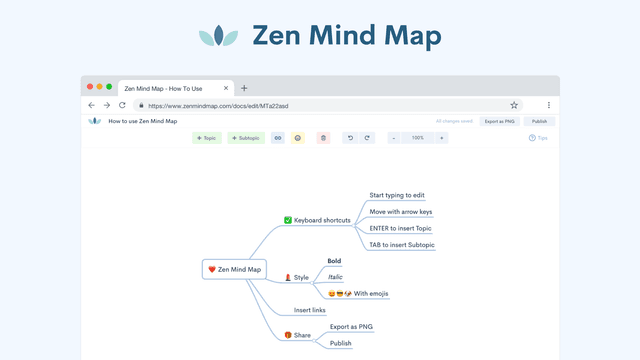 Zen Mind Map