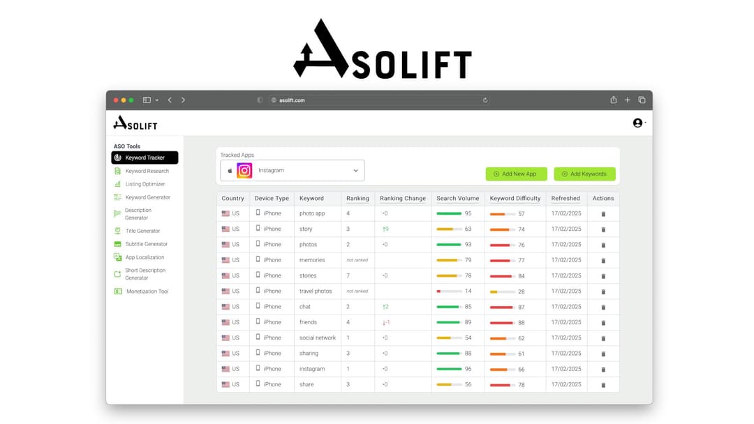 AsoLift - App Store Optimization Tool