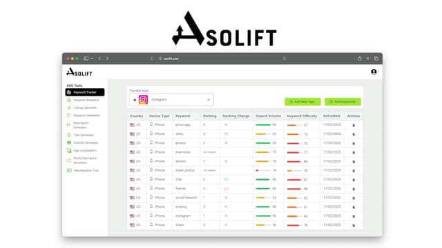 AsoLift - App Store Optimization Tool